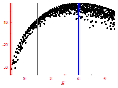 Strength function log